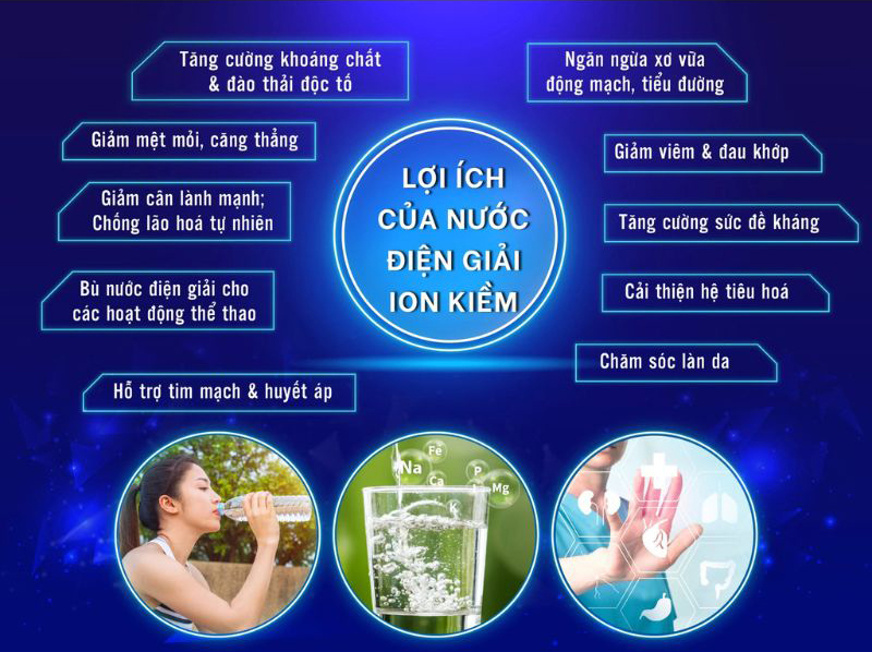 Với 5 mức nước ion kiềm (pH 8.5/9.0/9.5/10.0/10.5)