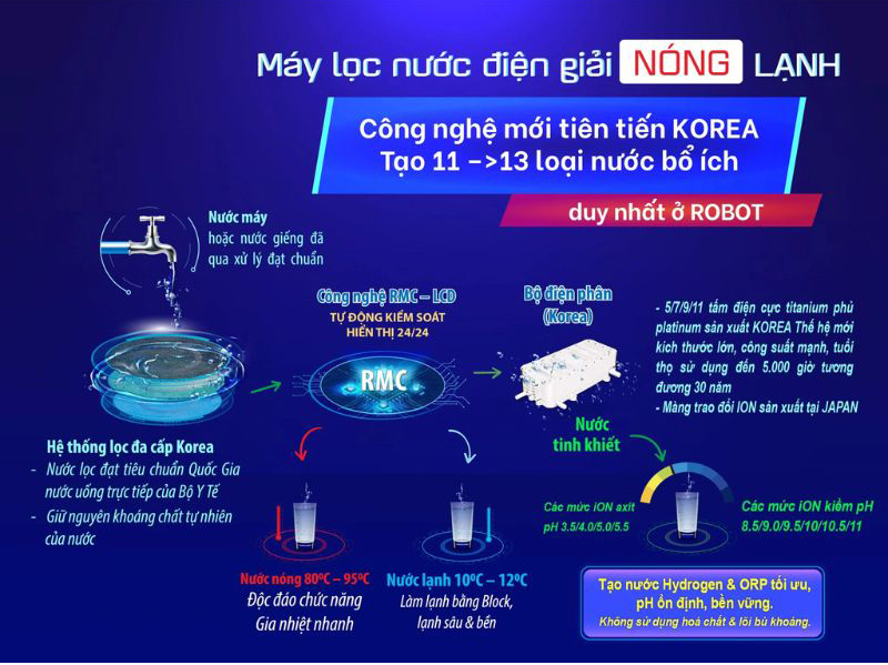 Công nghệ RMC-LCD, không sử dụng hóa chất, an toàn cho sức khỏe