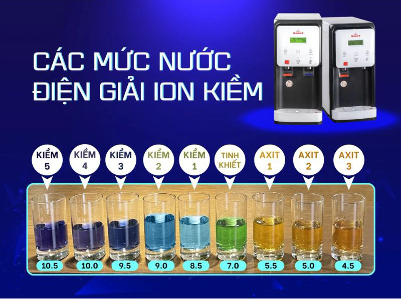 Với 5 mức nước ion kiềm (pH 8.5/9.0/9.5/10.0/10.5).