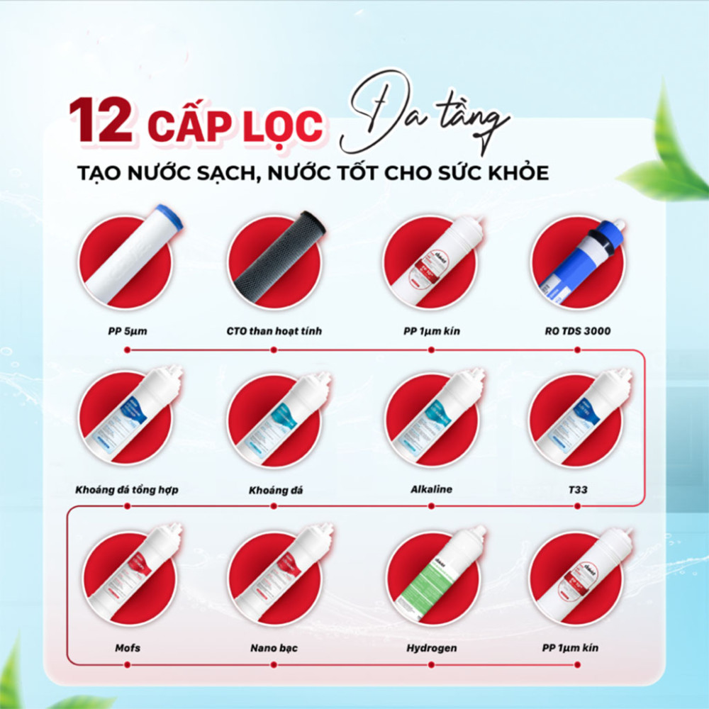 Máy lọc nước siêu lọc công nghệ kép 12 cấp Makano MN212 - Hàng chính hãng