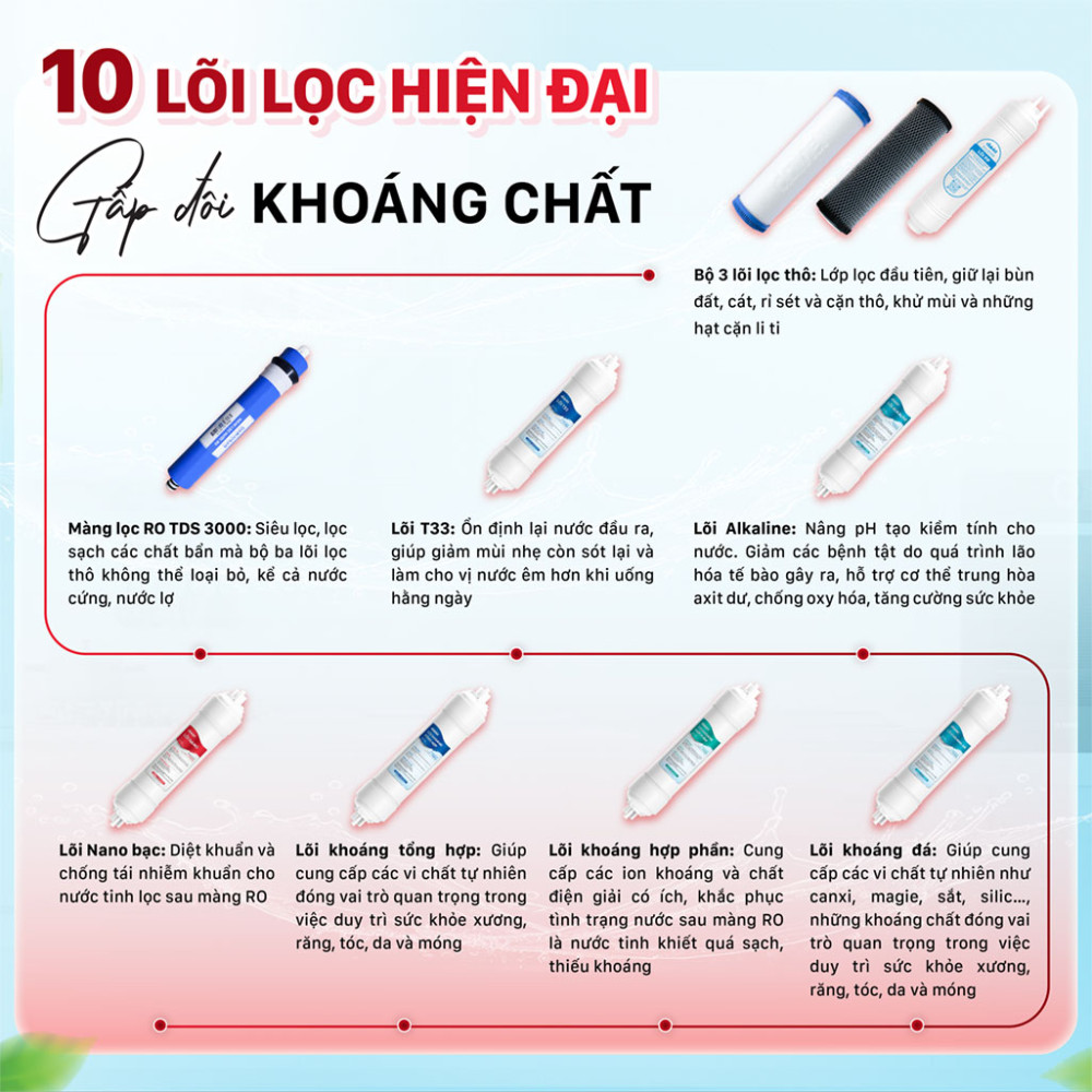 Máy lọc nước siêu lọc x2 kiềm tính 10 cấp Makano MN310 - Hàng chính hãng
