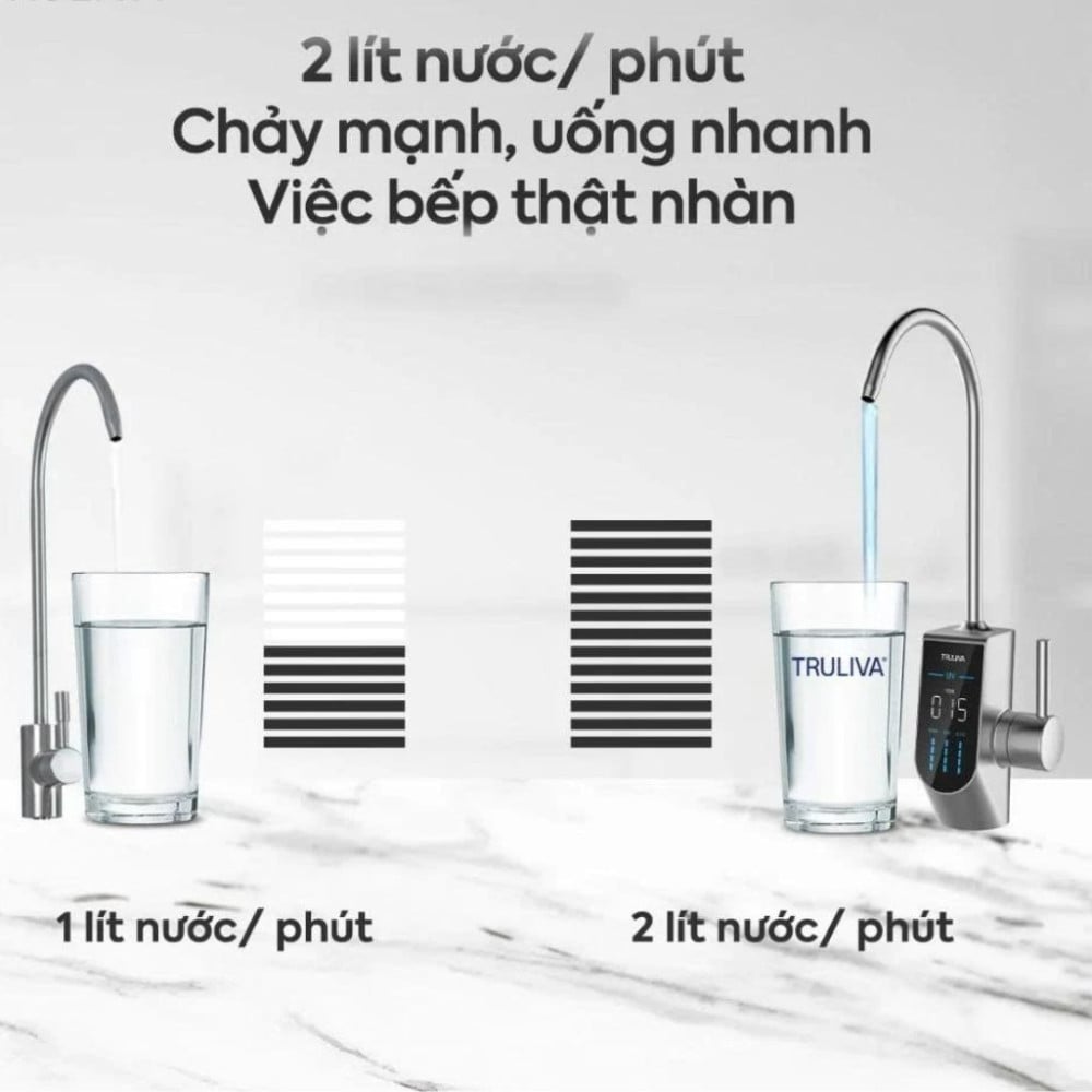 Máy lọc nước âm tủ bếp Truliva UR5840 - Hàng chính hãng