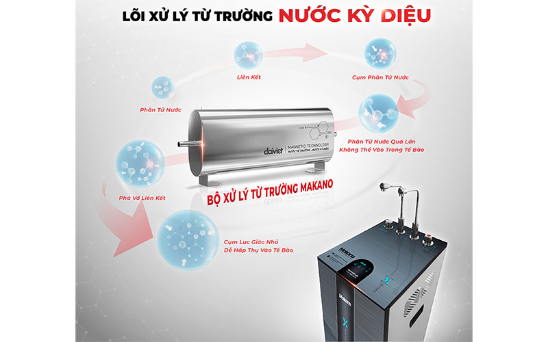 Lõi xử lý từ trường của Máy lọc nước từ trường nóng nguội lạnh Makano X-Guard MKW-36711M