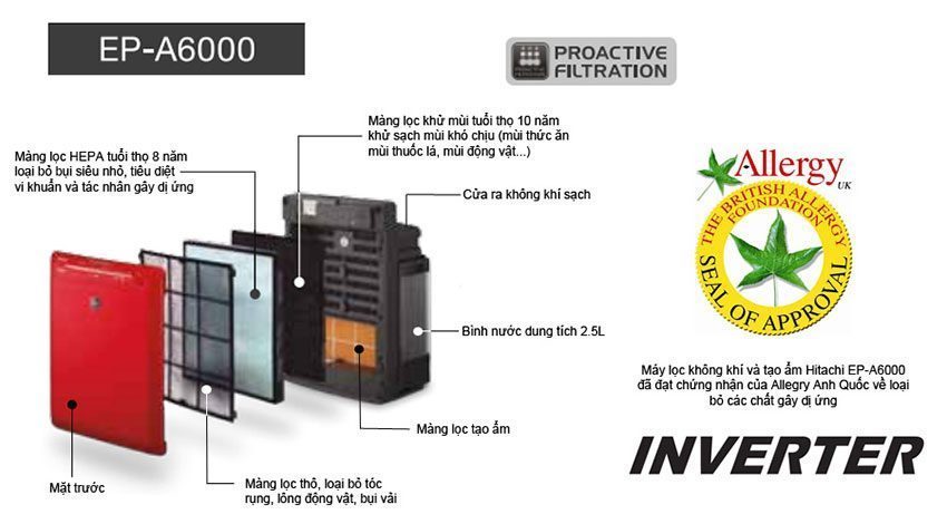 Chất liệu của máy lọc và tạo ẩm không khí Inverter Hitachi EP-A6000