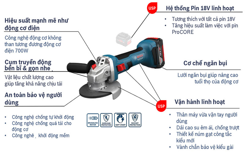 Máy mài góc Bosch GWS180-LI (06019H90K1)