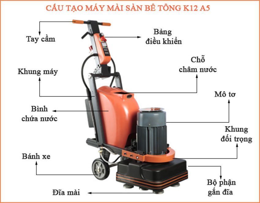 Chi tiết của máy mài sàn bê tông Karva K12 A5