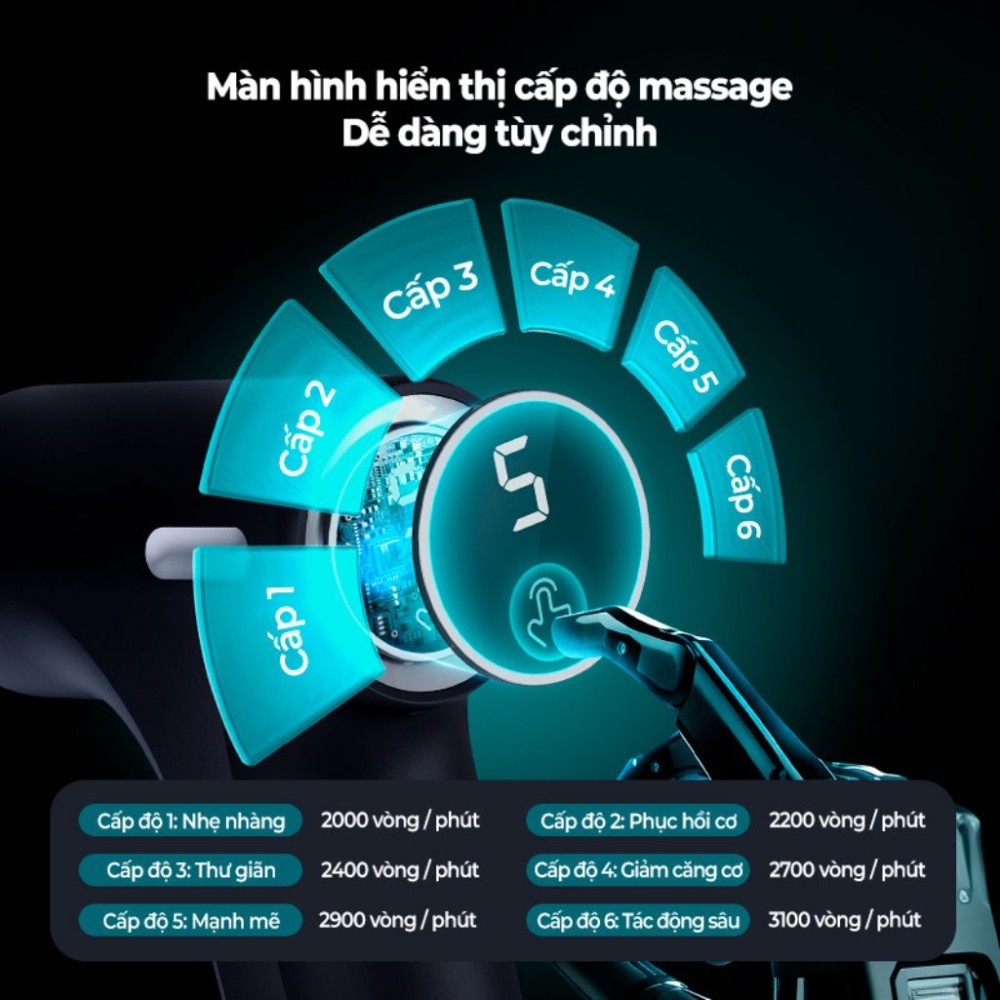 Máy massage cầm tay Philips PPM7319 - Hàng chính hãng