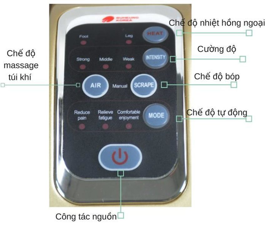 Bảng điều khiển của máy massage chân Buheung MK-416