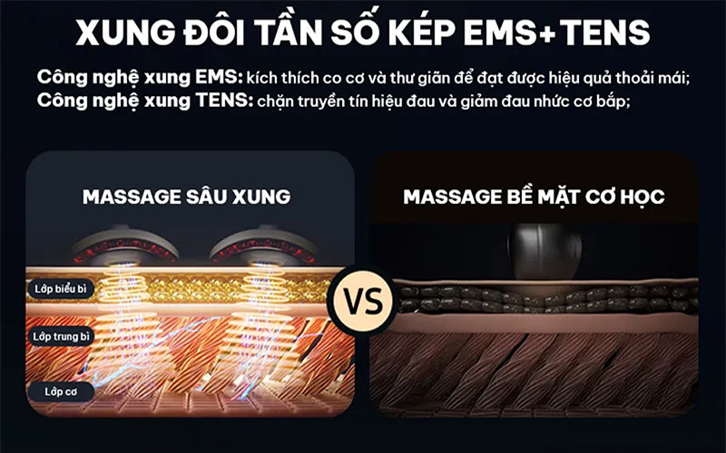 Công nghệ massage của Máy massage cổ SKG 4098-3