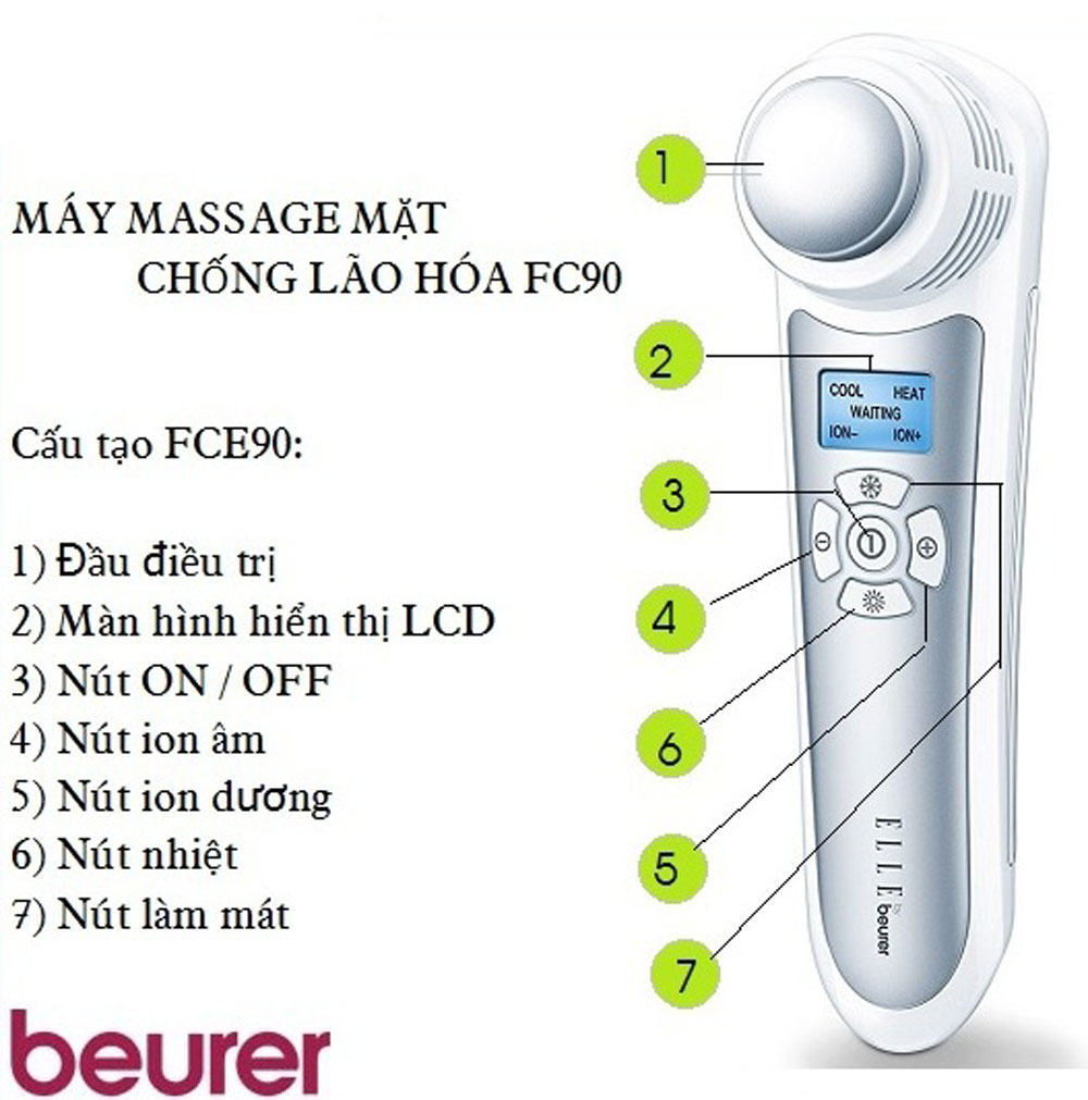 Máy massage mặt Beurer FC90 - Hàng chính hãng
