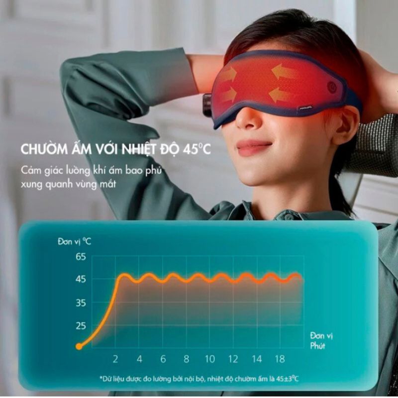 Công nghệ sóng rung VibWave cùng chế độ chườm ấm, mang lại cảm giác thoải mái 