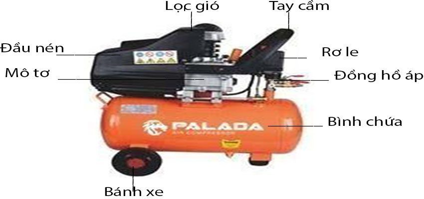Cấu tạo của Máy nén khí Palada PA-224