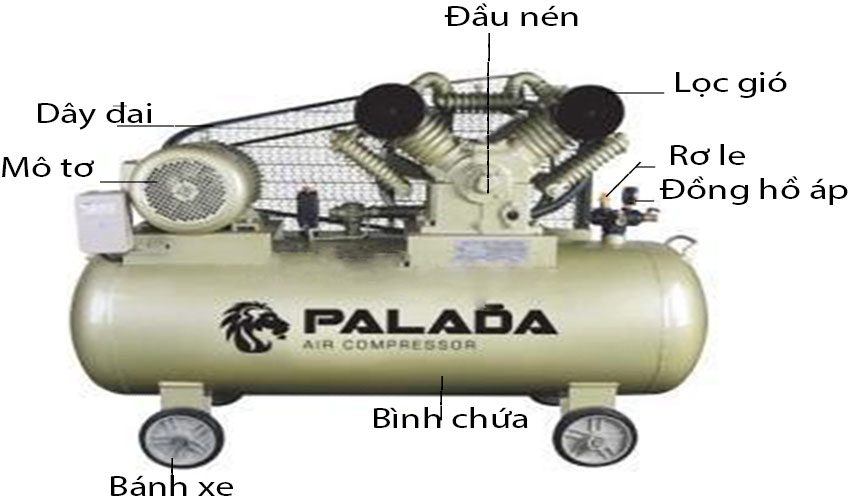 Cấu tạo của Máy nén khí Palada PA-3150