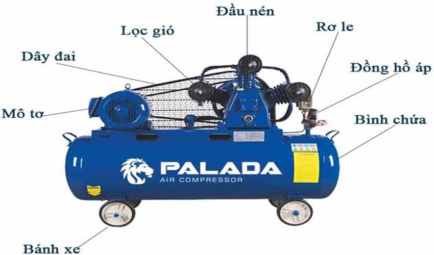 Cấu tạo của Máy nén khí Palada PA-4200-W-0.36/8