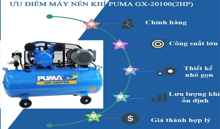 Ưu điểm của Máy nén khí Puma GX-20100