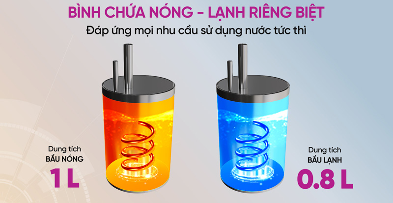 Máy được trang bị bình chứa nóng - lạnh riêng biệt