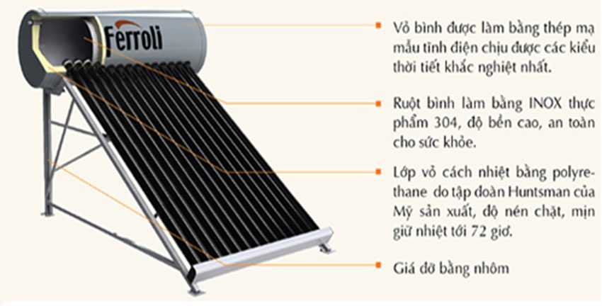 Chi tiết của máy nước nóng năng lượng mặt trời Ferroli EcoSun 160L