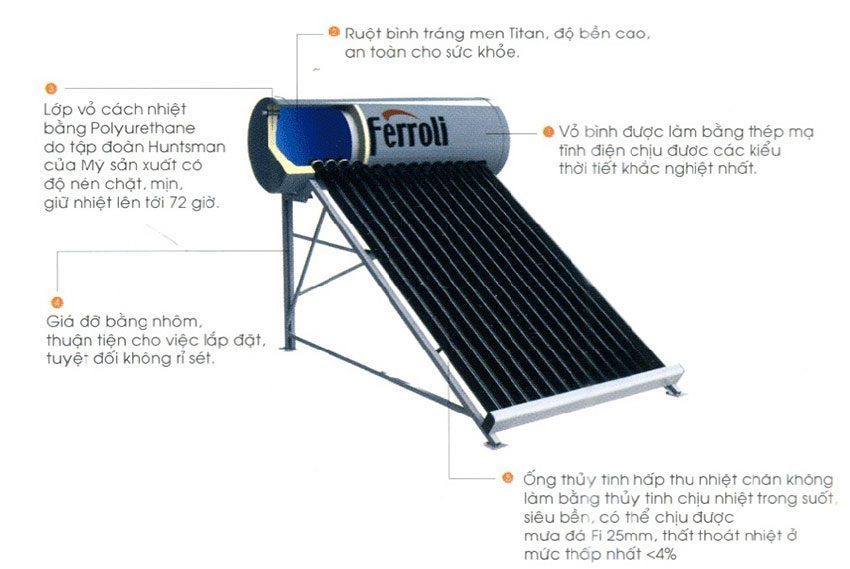 Chi tiết của máy nước nóng năng lượng mặt trời Ferroli Ecosun 200L