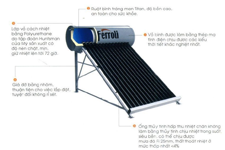 Chi tiết của máy nước nóng năng lượng mặt trời Ferroli Ecosun 230L
