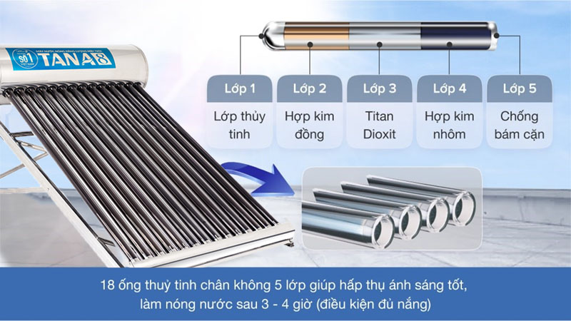 Máy nước nóng năng lượng mặt trời GO 58-18 Tân Á 8 TA8-200