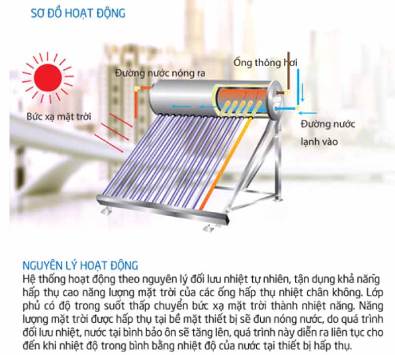 Nguyên lí hoạt động của máy nước nóng năng lượng mặt trời