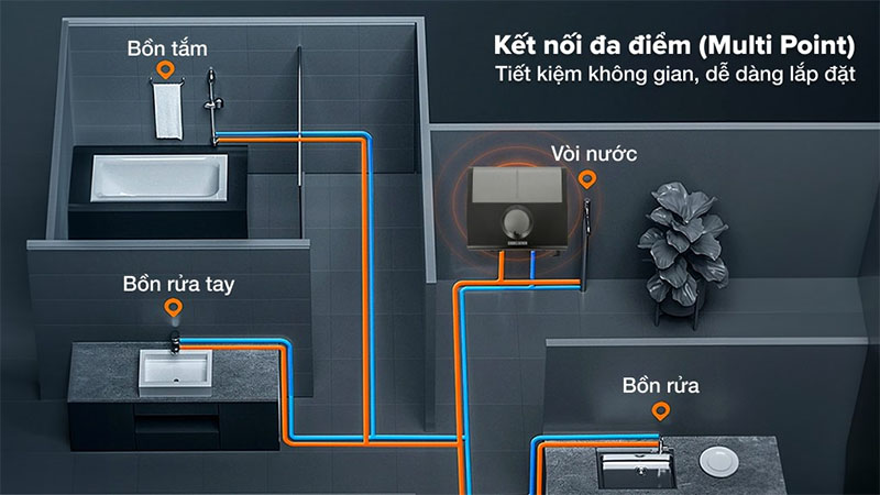 Tính năng kết nối đa điểm của Máy nước nóng trực tiếp đa điểm Multi Point Stiebel Eltron 6000W DDC-6-EC