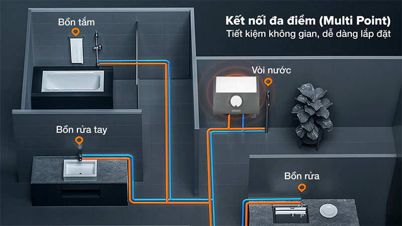 Kết nối đa điểm của Máy nước nóng trực tiếp đa điểm (Multi Point) Stiebel Eltron 6000W DDH-6-EC