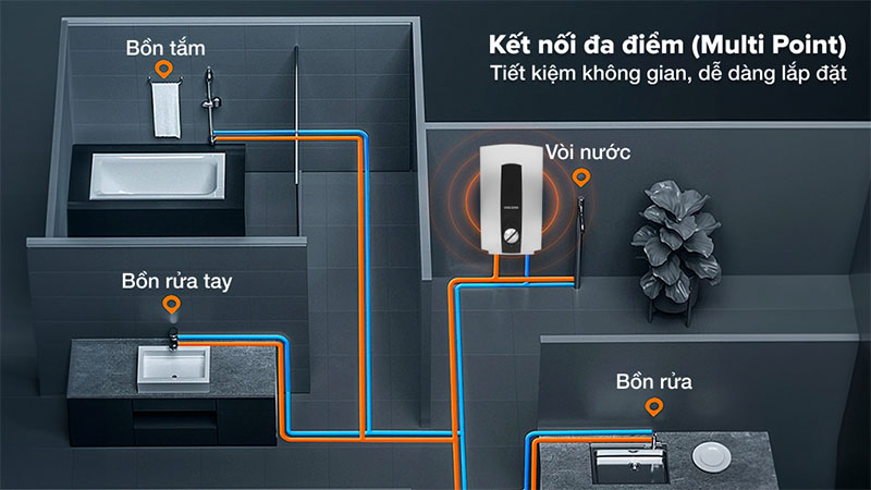 Kết nối đa điểm của Máy nước nóng trực tiếp đa điểm (Multi Point) Stiebel Eltron 6000W DHC-6-EC