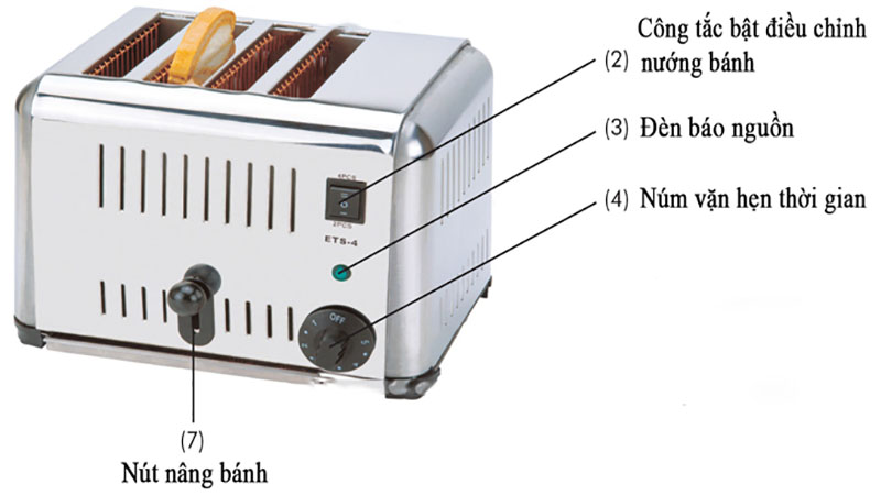 Máy nướng bánh mì Sandwich Tiross TS9666