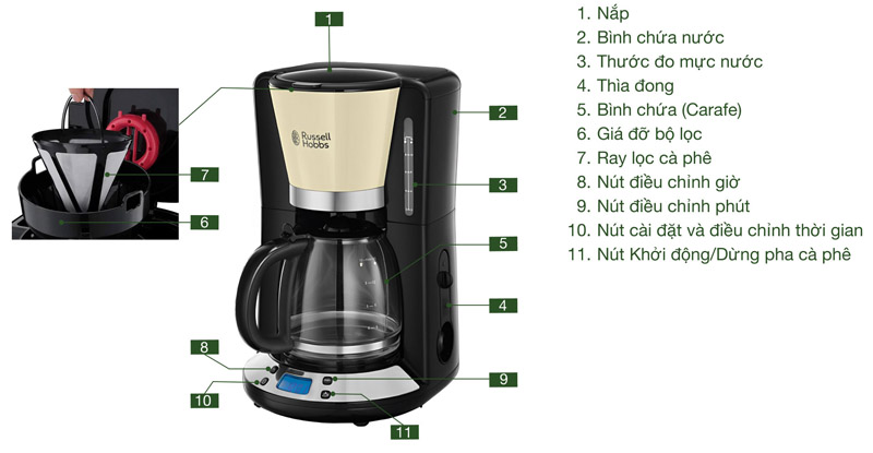 Cấu tạo của máy pha cafe bán tự động Russell Hobbs 24033-56