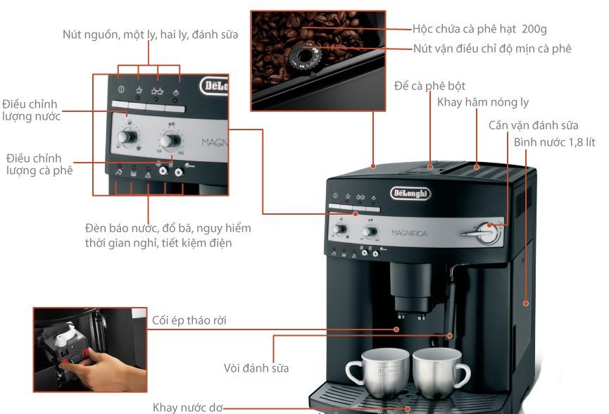 Chi tiết của máy pha cà phê tự động Delonghi Esam 3000