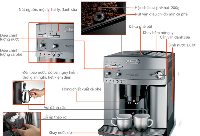 Chi tiết của máy pha cà phê tự động Delonghi Esam 3200