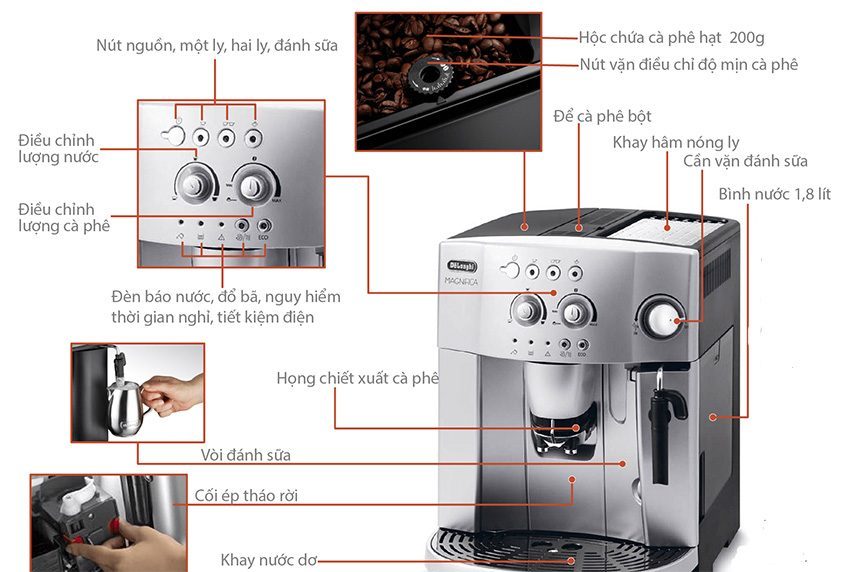 Chi tiết của máy pha cà phê tự động Delonghi Esam 4200