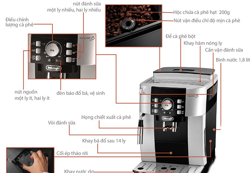 Chi tiết của máy pha cà phê tự động Espresso Delonghi Ecam 21.116SB