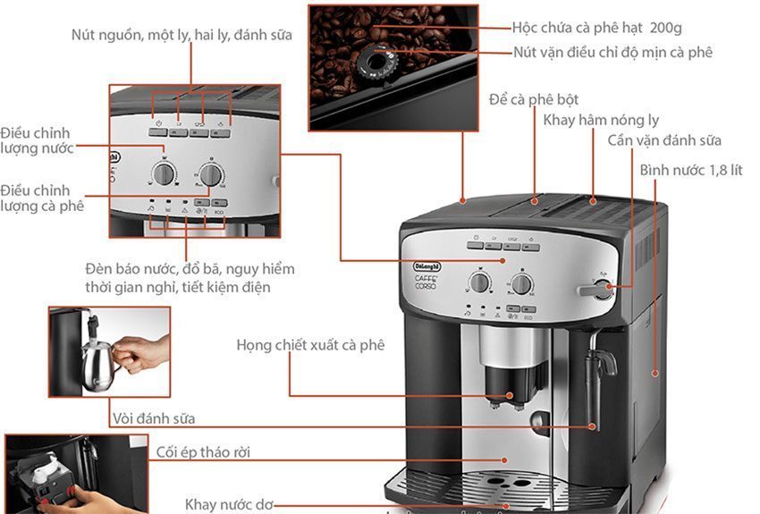 Chi tiết của máy pha cafe tự động Espresso Delonghi Esam 2800