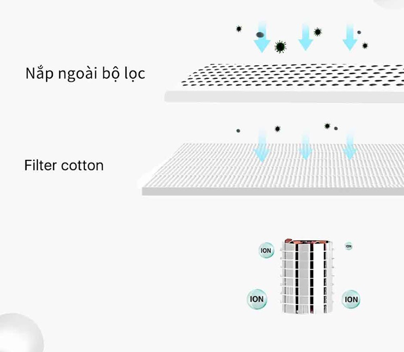 Bộ lọc filter cotton lọc sạch bụi bẩn giữ cho không khí trong lành