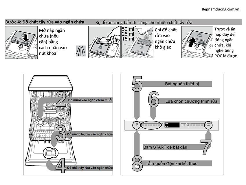 Hướng dẫn sử dụng của máy rửa bát Bosch HMH SMV88TX02E