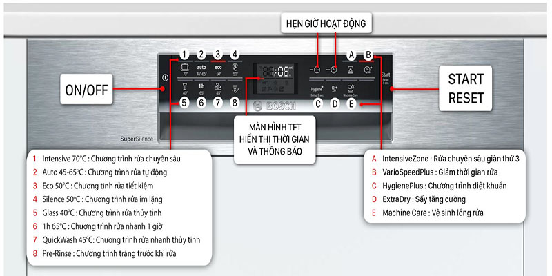 Bảng điều khiển của Máy rửa bát Bosch SMI68NS07E