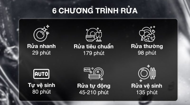 Máy được tích hợp 6 chương trình rửa để lựa chọn theo nhu cầu