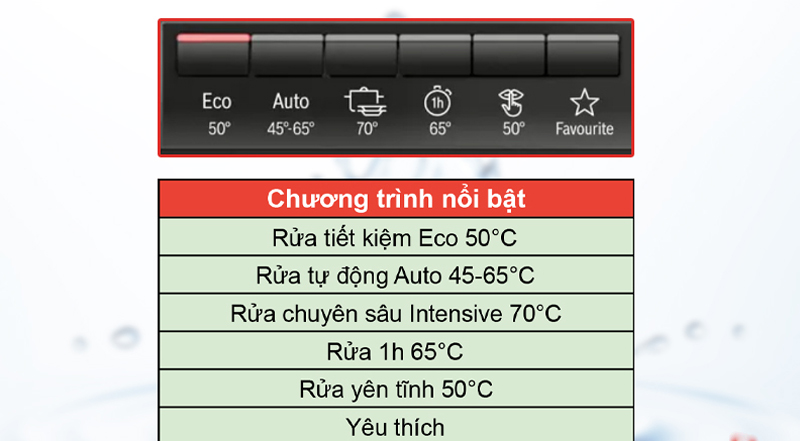 Máy được tích hợp 6 chương trình rửa để lựa chọn theo nhu cầu