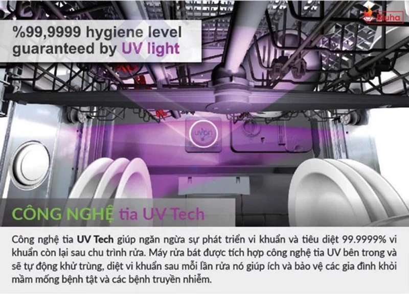 Công nghệ khử khuẩn UV light, loại bỏ vi khuẩn bám dính trên bát đĩa