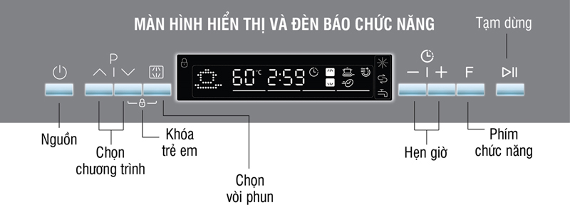 Bảng điều khiển điện tử và màn hình led hiển thị rõ nét