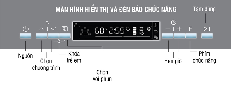 Bảng điều khiển điện tử ở mặt trước máy dễ dàng thao tác và điều chỉnh