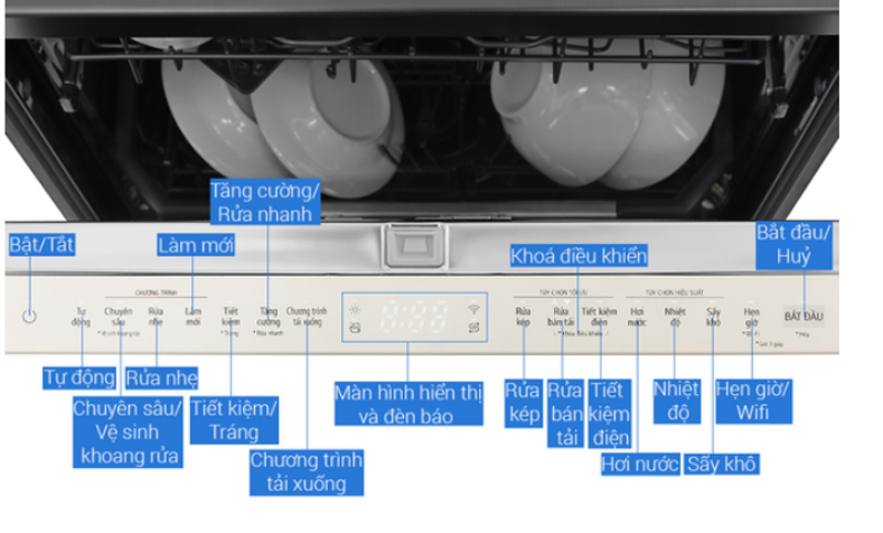 Bảng điều khiển trực quan dễ dàng thao tác