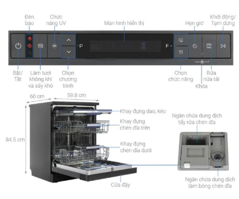 Cấu tạo của máy rửa chén Hafele HDW-F6051S 538.21.370