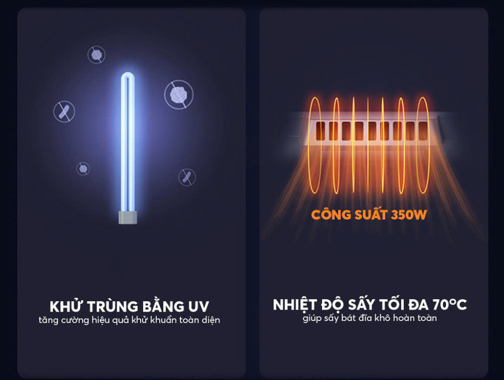 Công nghệ sấy nhiệt và khử trùng bằng tia UV 