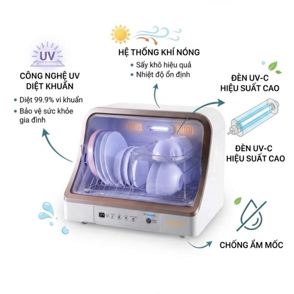 Máy sấy bát Ranox RN168 - Hàng chính hãng