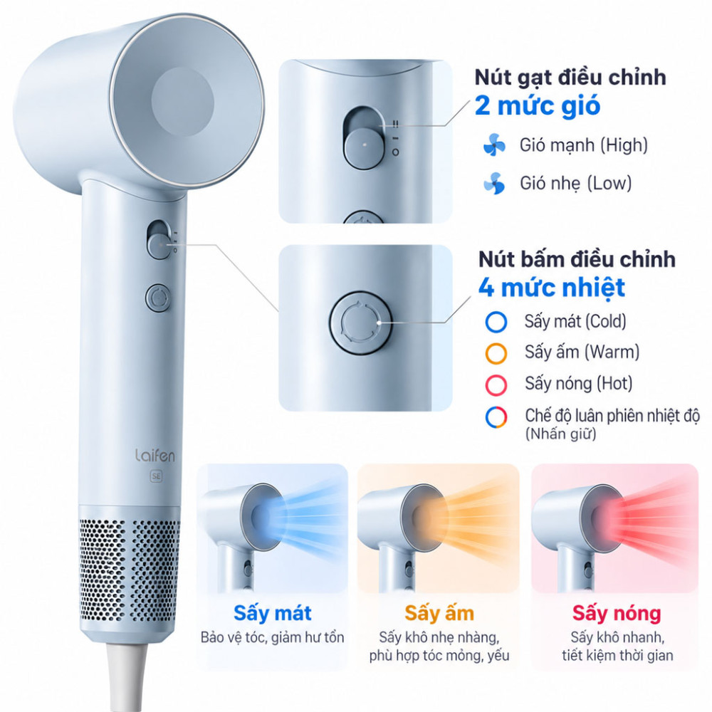 Máy sấy tóc Laifen SE - Hàng chính hãng