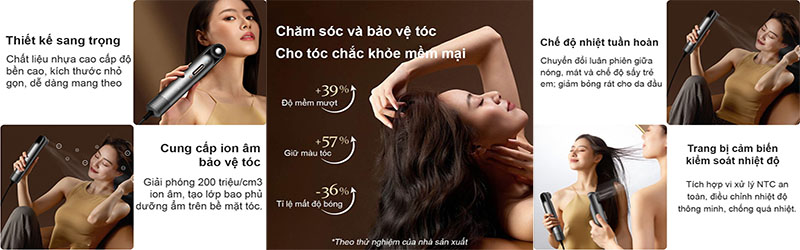 Công nghệ của Máy sấy tóc ion âm Deerma DEM-CF35W