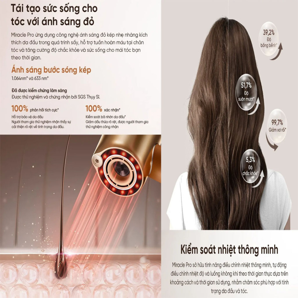 Máy sấy tóc tốc độ cao Dreame Hair Miracle Pro AHX30 - Hàng chính hãng